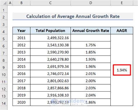 General Santos City: Annual Population Growth Rate .